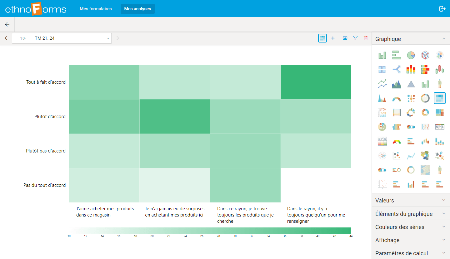 Graphique heatmap